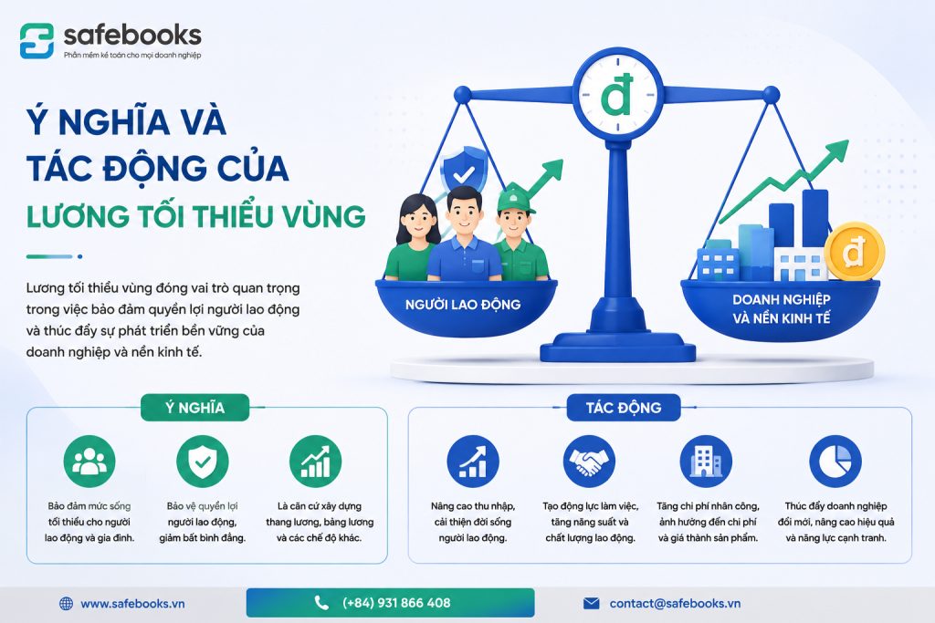 Ý nghĩa và tác động của lương tối thiểu vùng