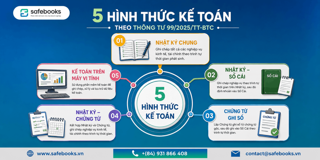 Hình Thức Kế Toán Là Gì? Hình Thức Ghi Sổ Theo Quy Định 2 Doanh nghiệp được áp dụng những hình thức kế toán nào
