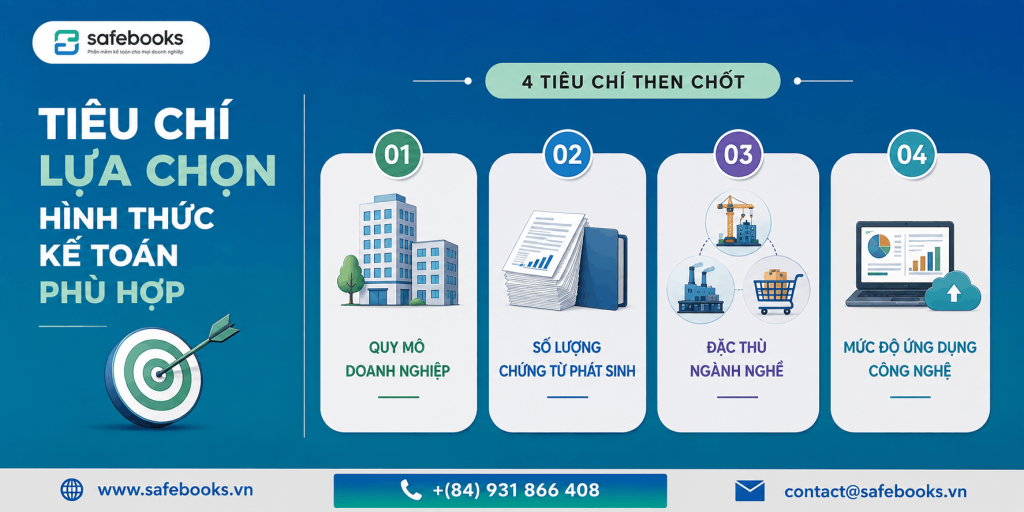 Hình Thức Kế Toán Là Gì? Hình Thức Ghi Sổ Theo Quy Định 3 Tiêu chí lựa chọn hình thức kế toán phù hợp