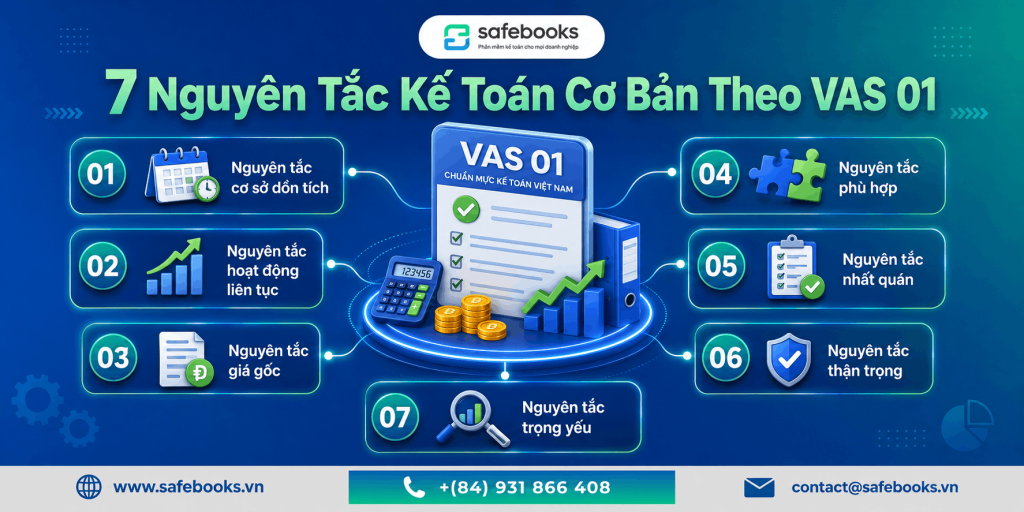 7 Nguyên Tắc Kế Toán Cơ Bản Theo VAS 01