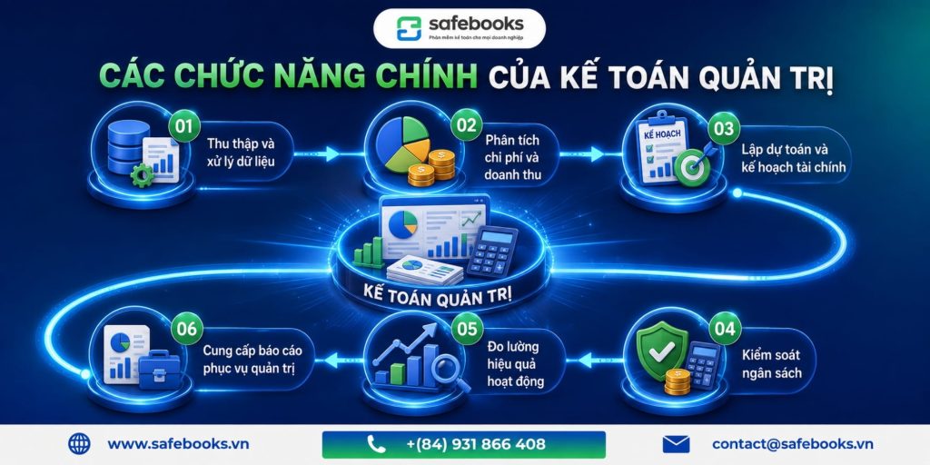 Các chức năng chính của kế toán quản trị