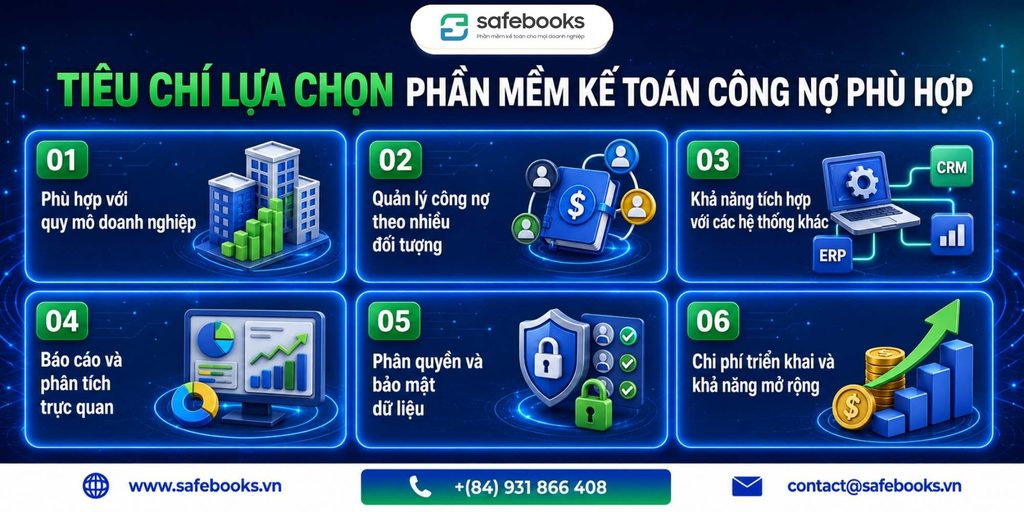 Tiêu chí lựa chọn phần mềm kế toán công nợ phù hợp