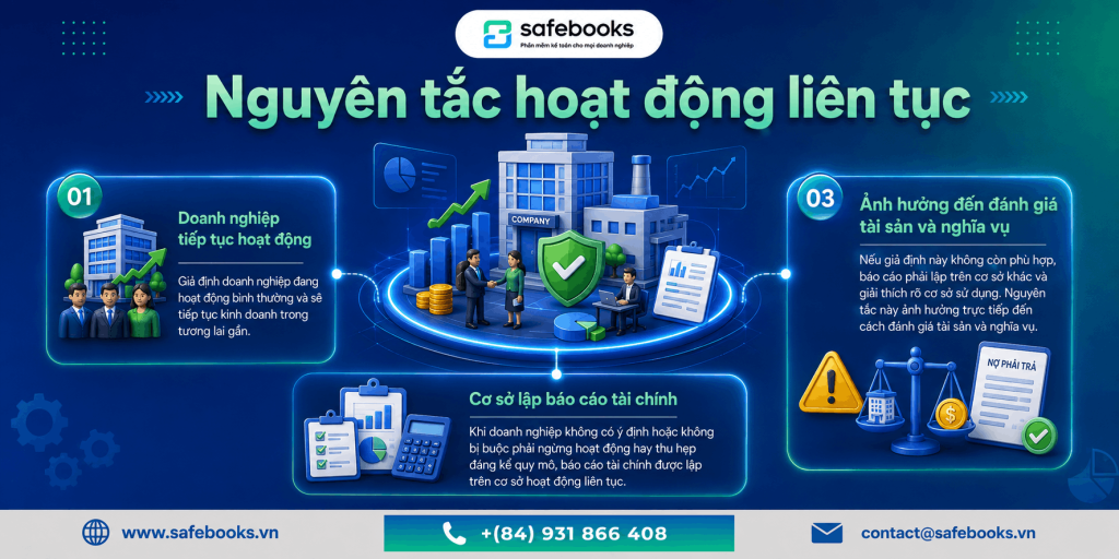 Nguyên tắc hoạt động liên tục