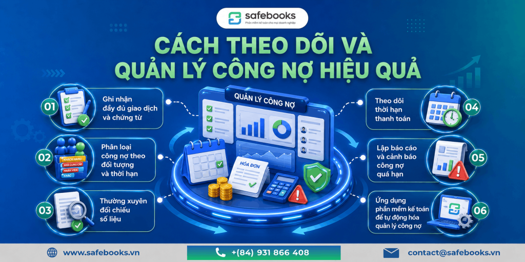 Cách Theo Dõi Và Quản Lý Công Nợ Hiệu Quả