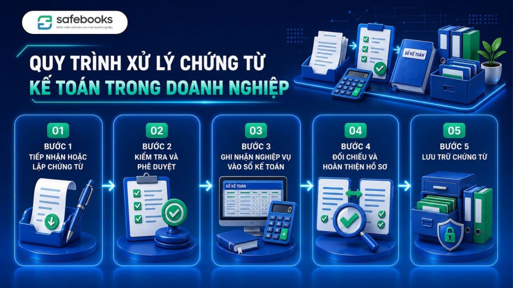 Quy trình xử lý chứng từ kế toán trong doanh nghiệp