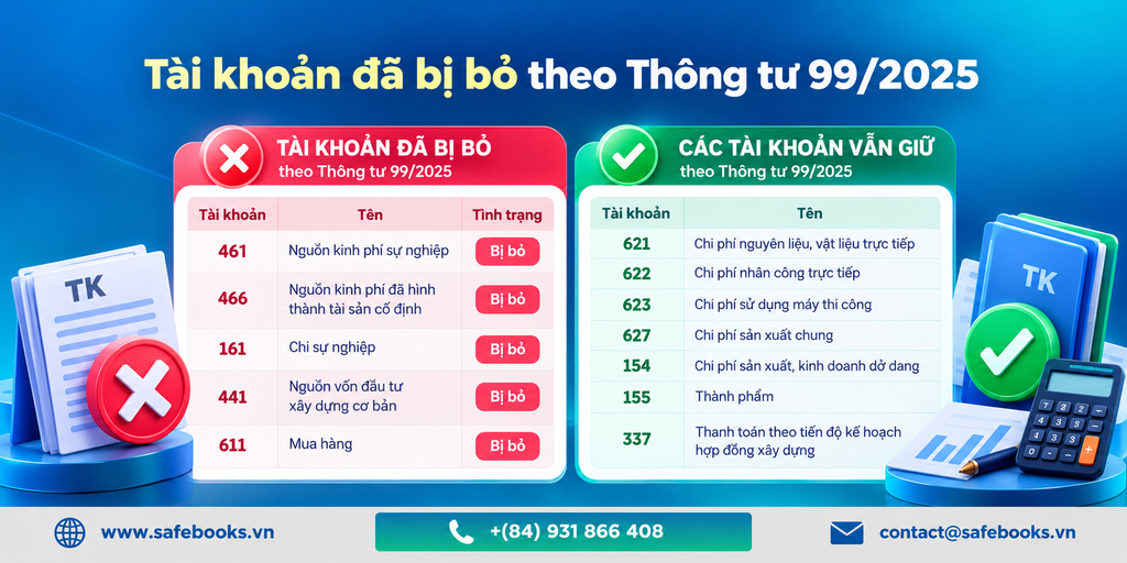Định khoản kế toán 2026: nguyên tắc, ví dụ và tài khoản đã bị bỏ