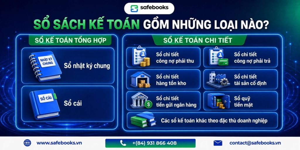 Sổ sách kế toán gồm những loại nào?