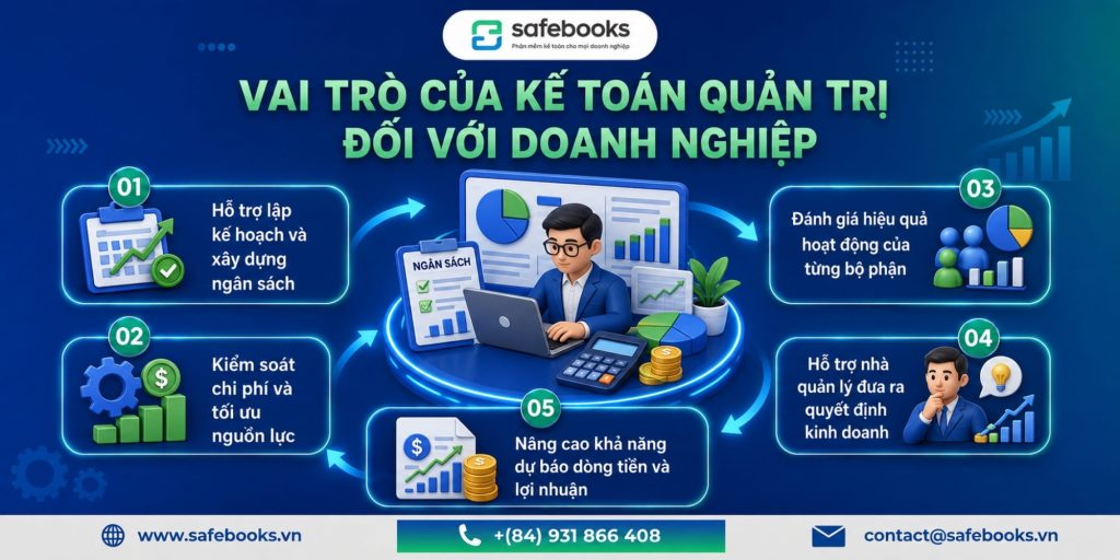 Vai trò của kế toán quản trị đối với doanh nghiệp